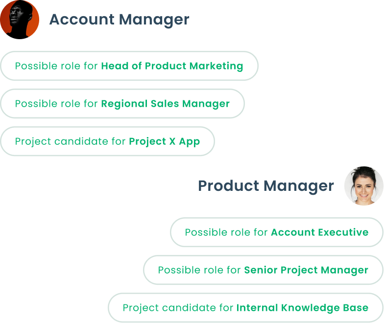 Gain clarity of skills requirements